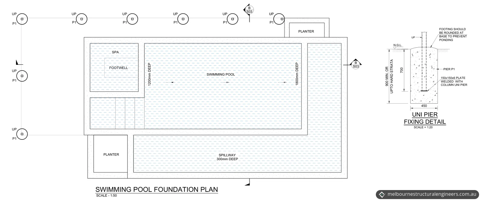 Foundation plan of a pool with a spa, a spillway and two planters, with deck piers set out along two sides, and a pier fixing detail