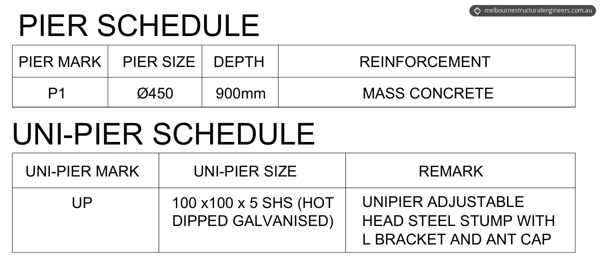 Pier schedule and steel stump schedule tables from the foundation drawing