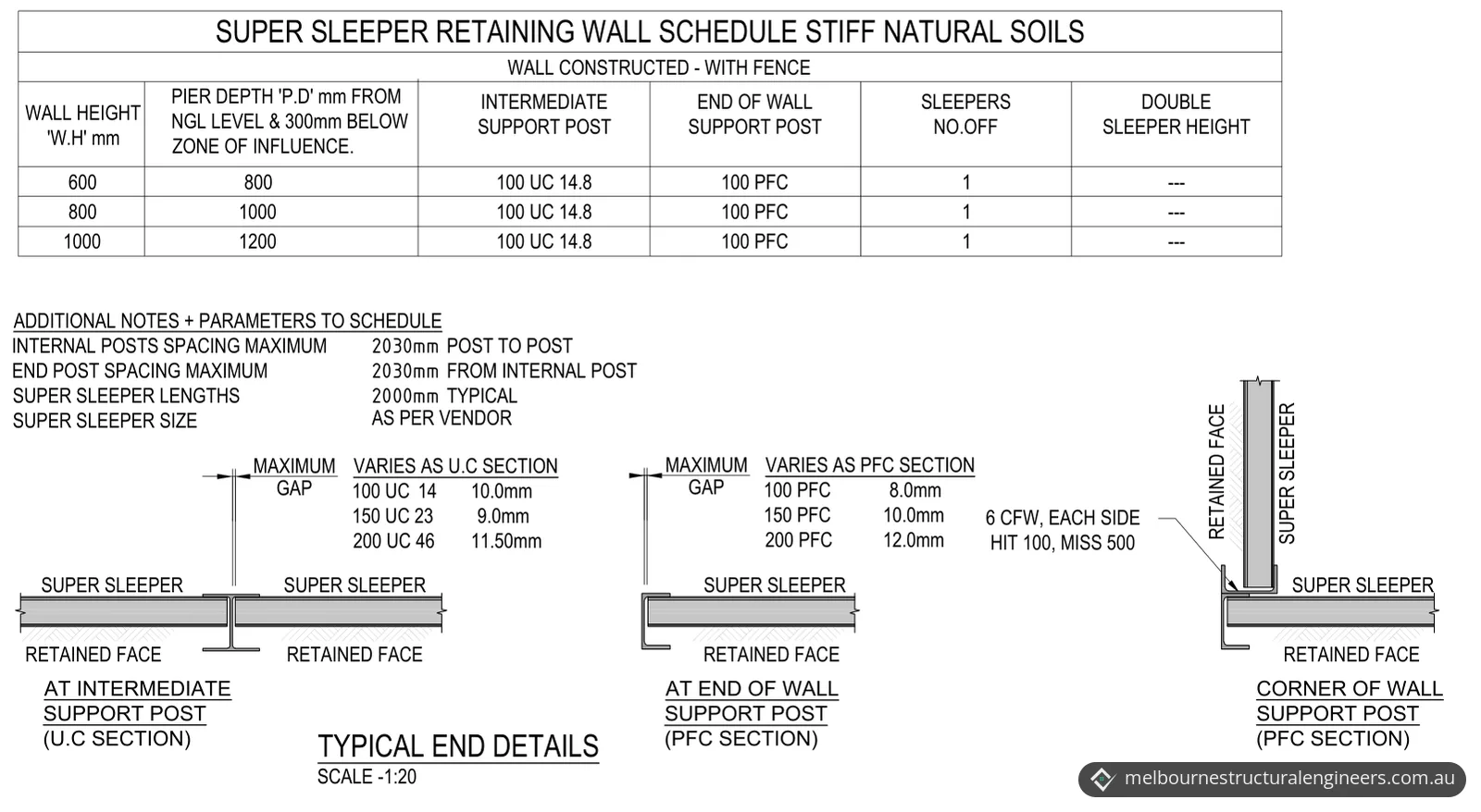 Retaining wall schedule for stiff natural soils with a fence, giving pier depths and post sizes for 600, 800 and 1000 mm walls, above plan details of the sleepers at intermediate, end and corner posts