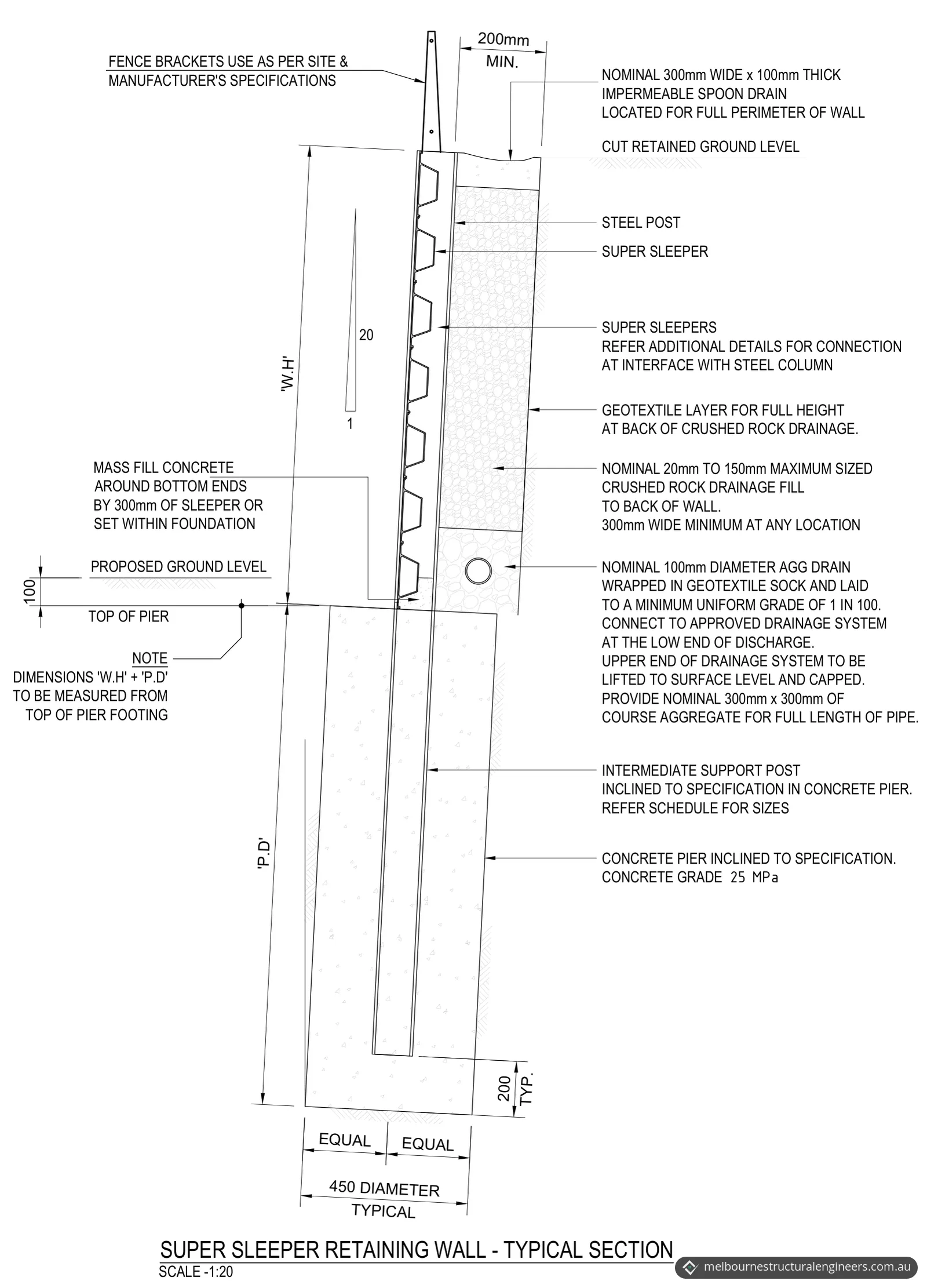 Typical section through the sleeper retaining wall, with sleepers against a steel post set in a 450 mm diameter concrete pier, a fence bracket on top of the post, and crushed rock drainage and an ag drain behind the sleepers
